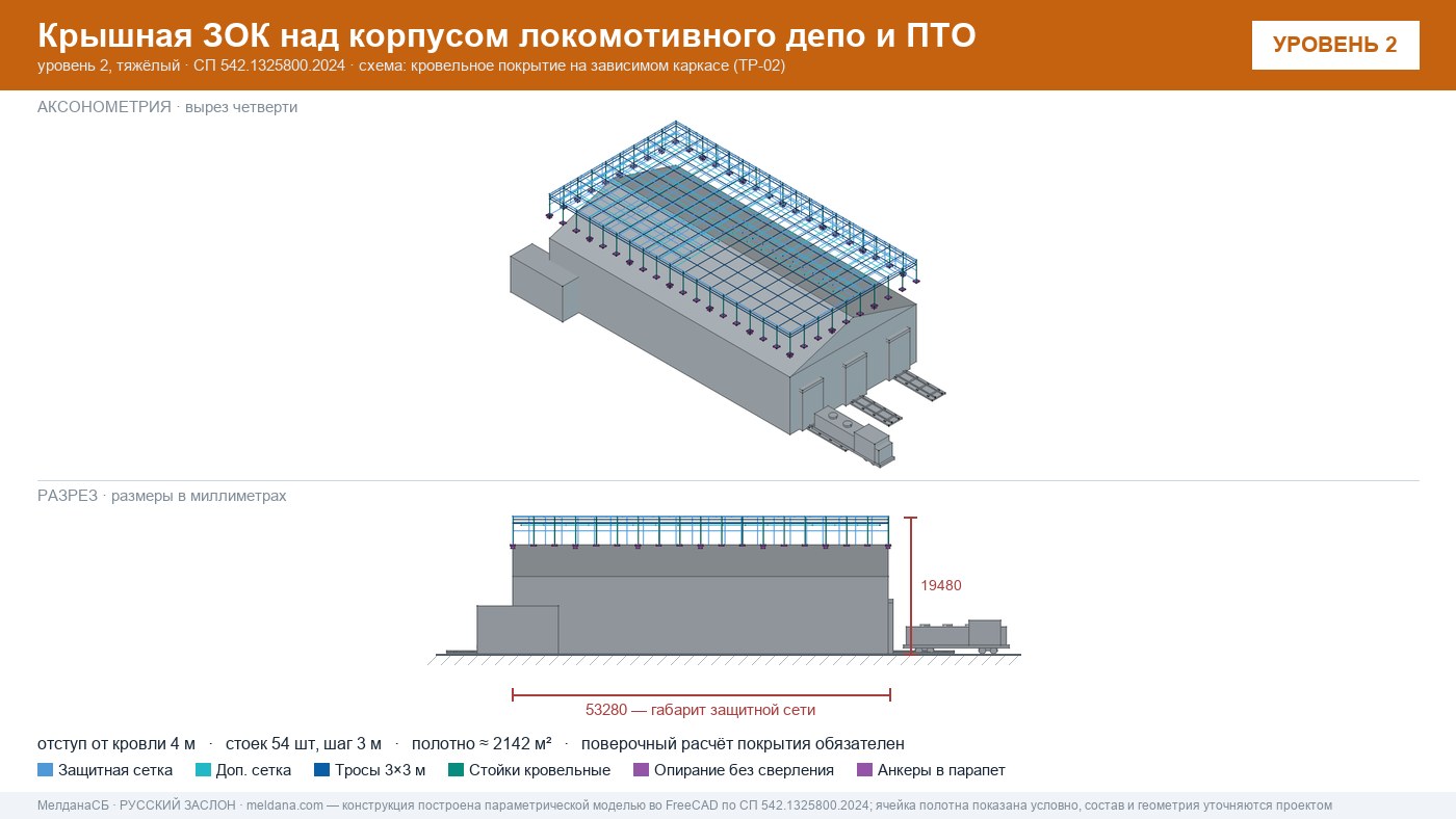 Защита депо и ПТО от БПЛА — крышная ЗОК по СП 542 в Когалым
