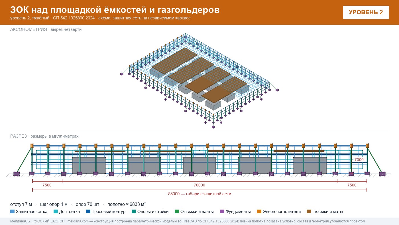 Защита кислородной станции и баллонов больницы от дронов в Когалым