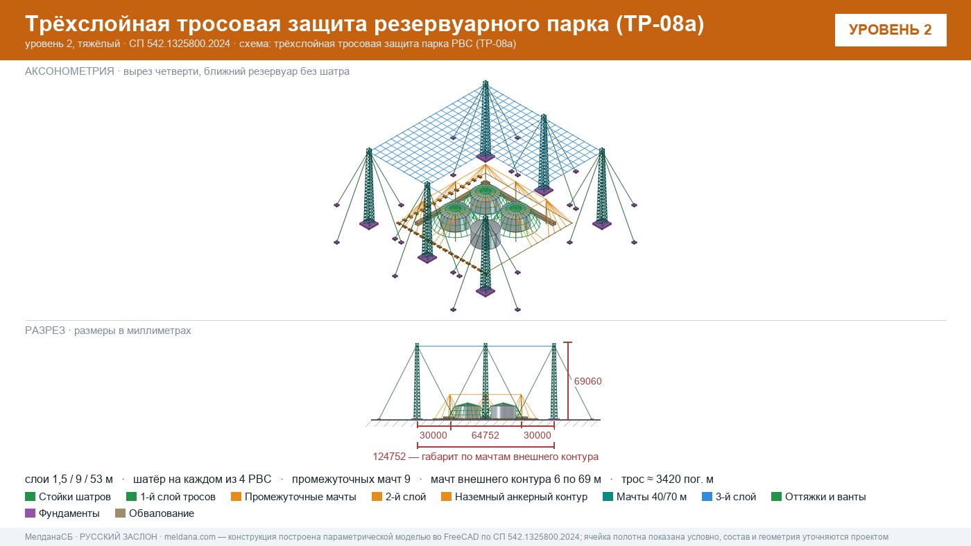 Антидроновая защита резервуарных парков (РВС) под ключ в Когалым — ЗОК ЗАСЛОН по СП 542 
