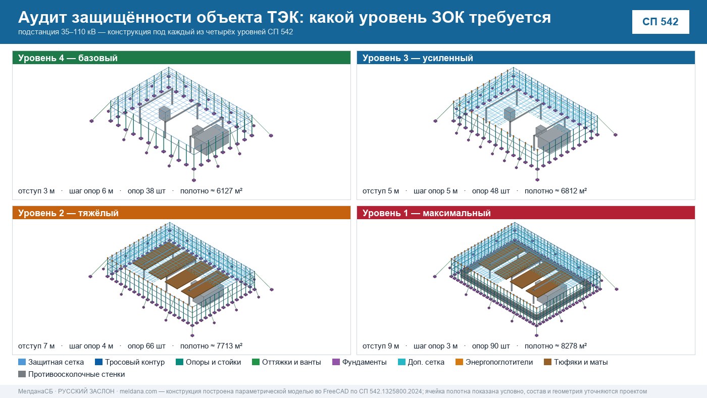 Аудит защищённости объекта ТЭК от ударов БПЛА в Когалым 