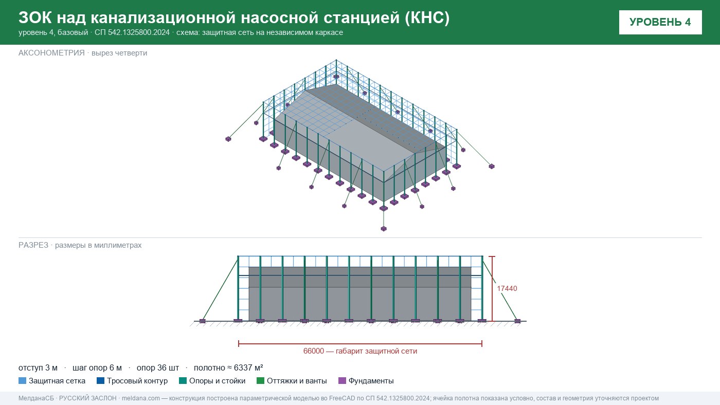 Защита канализационной насосной станции (КНС) от БПЛА в Когалым — ЗОК ЗАСЛОН