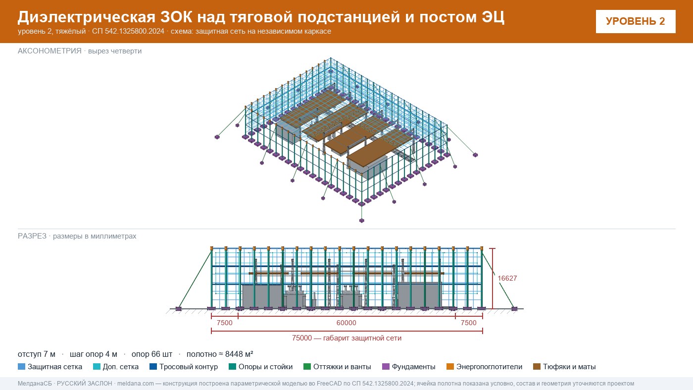 Защита тяговой подстанции от дронов — диэлектрическая ЗОК ЗАСЛОН-Д в Когалым