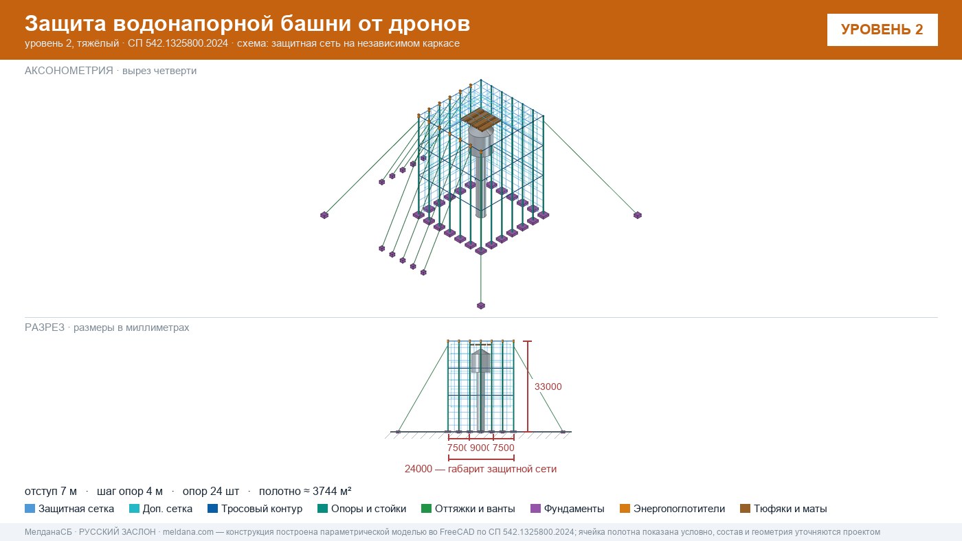 Защита водонапорной башни от дронов в Когалым — ЗОК ЗАСЛОН по СП 542