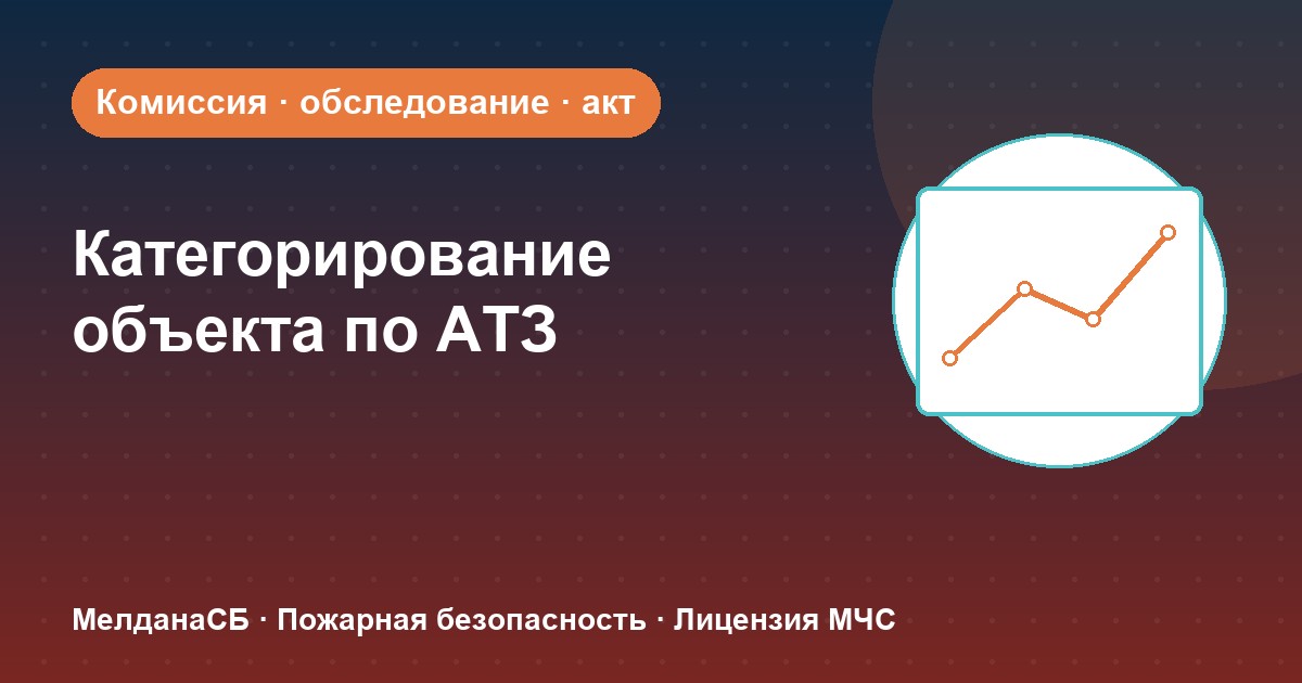 Категорирование объекта по АТЗ в Когалым: комиссия, акт, порядок действий