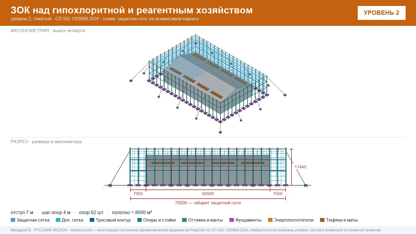 Защита гипохлоритной и реагентного хозяйства от БПЛА в Когалым — ЗОК ЗАСЛОН