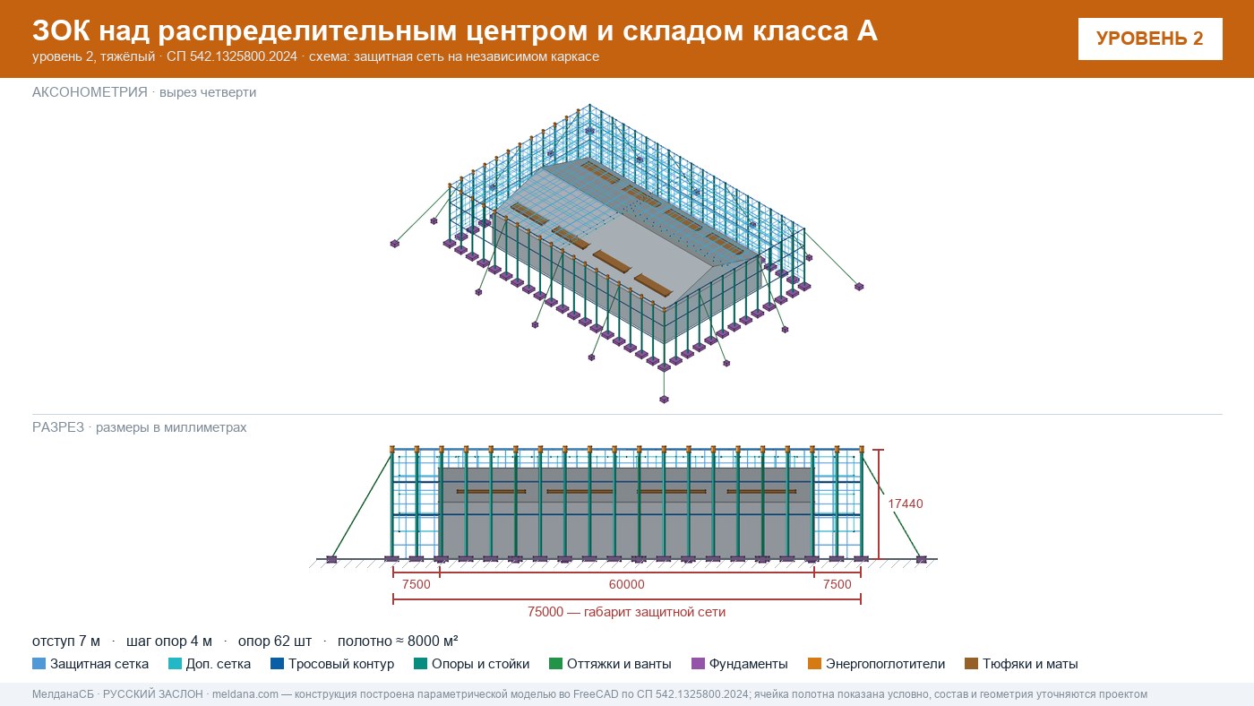 Защита склада и логистического комплекса от дронов в Когалым