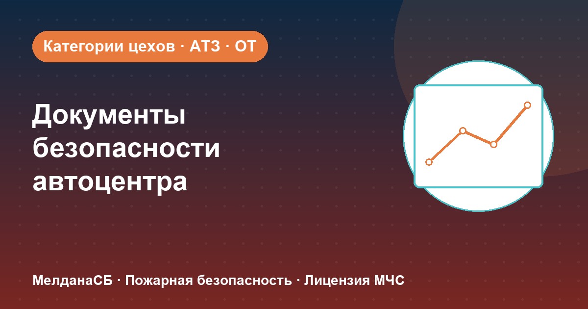 Документы по безопасности для автоцентра и автосервиса в Когалым: чек-лист