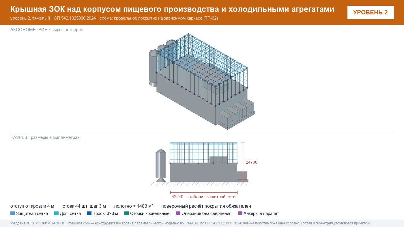 Защита пищевого производства от БПЛА — ЗОК по СП 542 в Когалым