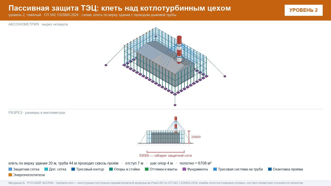 Защита ТЭЦ от БПЛА Когалым: типовое решение пассивной защиты по альбому Минэнерго