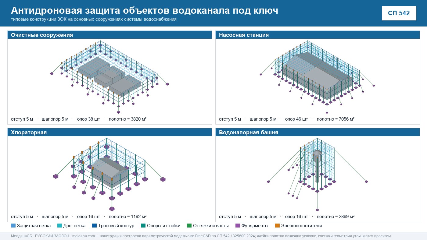 Антидроновая защита объектов водоканала под ключ в Когалым — ЗОК ЗАСЛОН по СП 542 