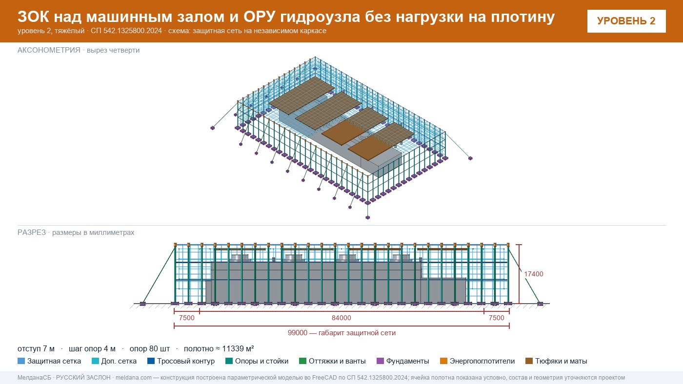 Защита ГЭС и ГАЭС от дронов — ЗОК по СП 542 без нагрузки на плотину в Когалым
