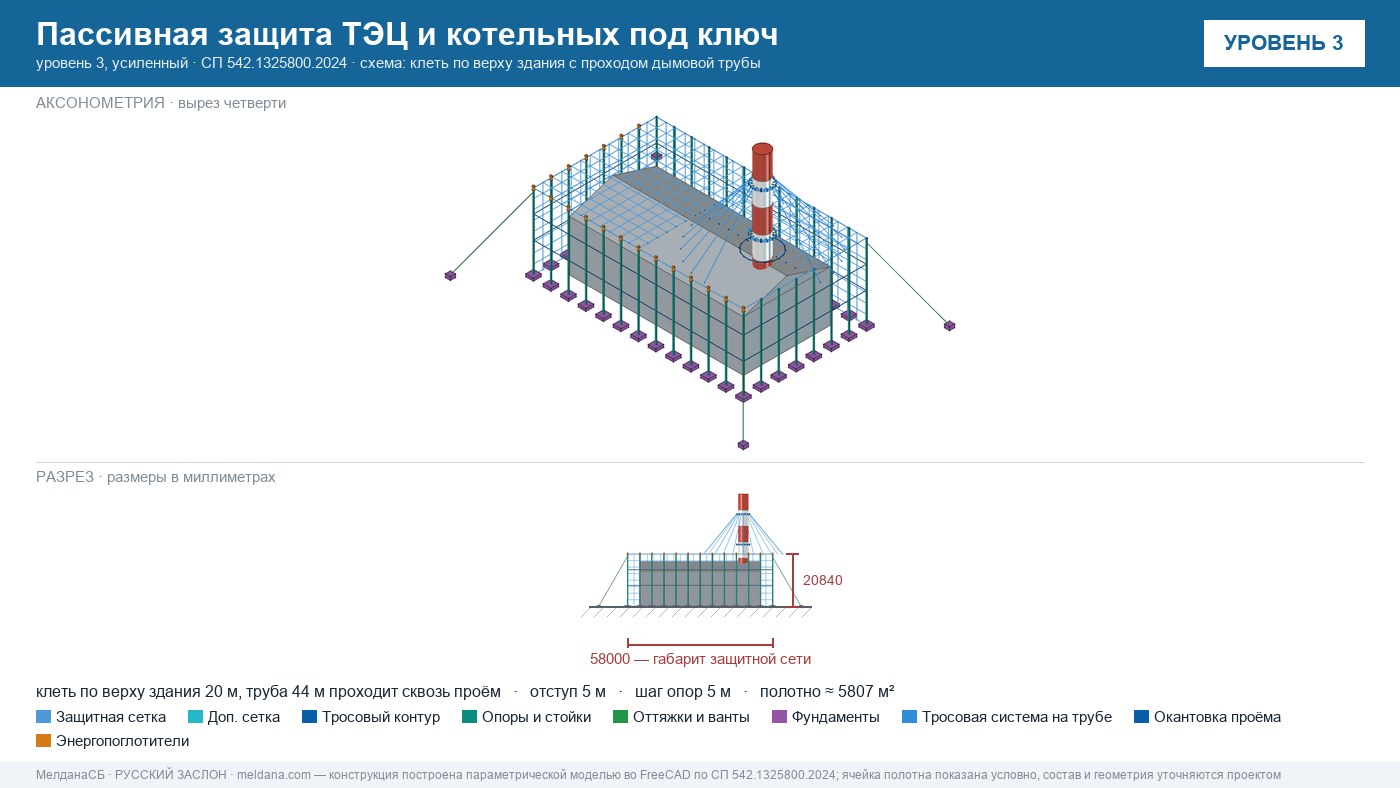 Пассивная защита ТЭЦ и котельных от БПЛА под ключ Когалым — по альбому Минэнерго и СП 542 