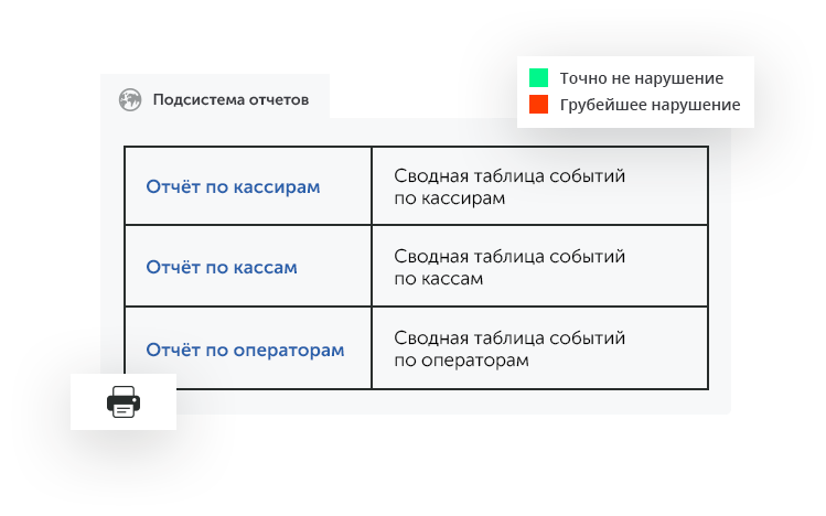 Интеллектуальное видеонаблюдение для ритейла в городе Когалым