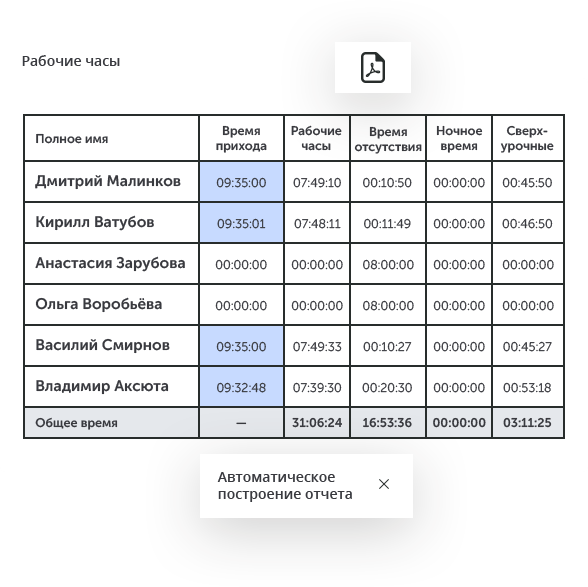 Интеллектуальное видеонаблюдение для ритейла в городе Когалым