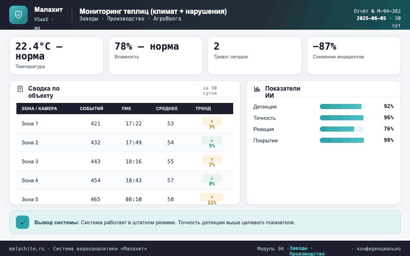 Отчёт за период — Система Малахит
