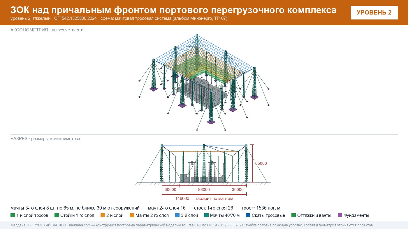 Мачтовая тросовая система ЗОК ЗАСЛОН на нефтеналивном терминале в Когалым